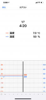 スマートヘムスは便利なのだ