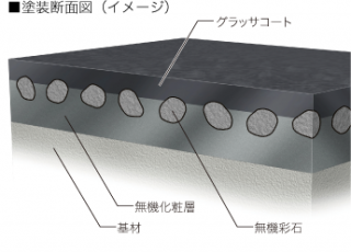 地震に強い家づくり3/13・コロニアルのメンテナンス