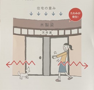 テクノストラクチャーの強さのヒミツ「木の家でよくある　たわみ」