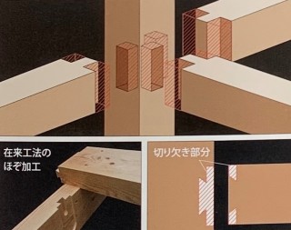 テクノストラクチャーの強さのヒミツ「木造の弱点強化」